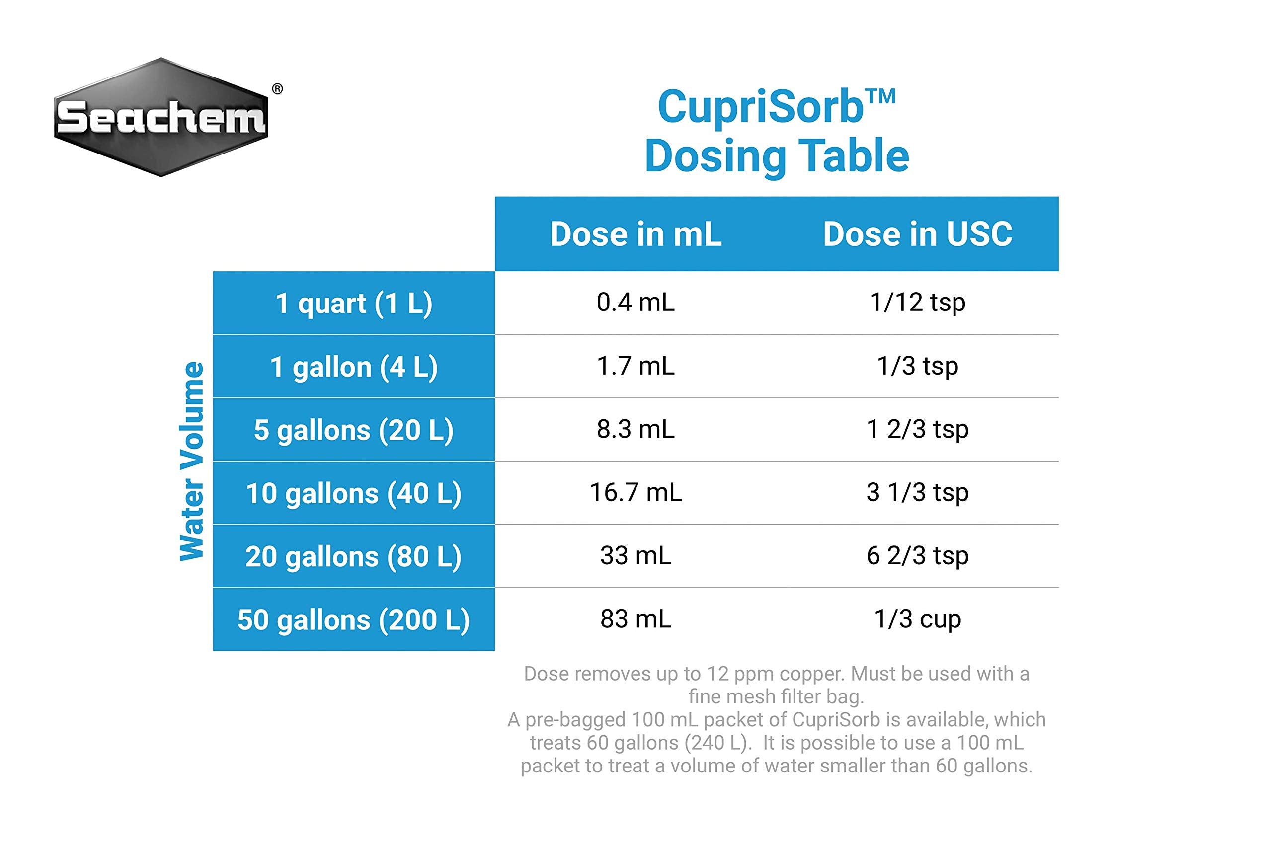 Seachem Cuprisorb 100ml Main image