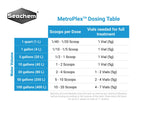 Seachem Metronidazole, 5 g(0.18 oz)