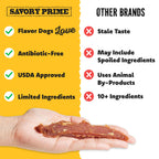 Savory Prime Duck Jerky Dog Treats, Made with 100% Real Duck Breast, Farm Raised, Healthy, Easily Digestible, High Protein, Satisfies Dog's Urge to Chew, 8 Ounce (Pack of 1)